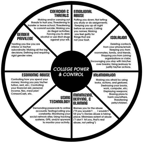 College Power and Control Wheel