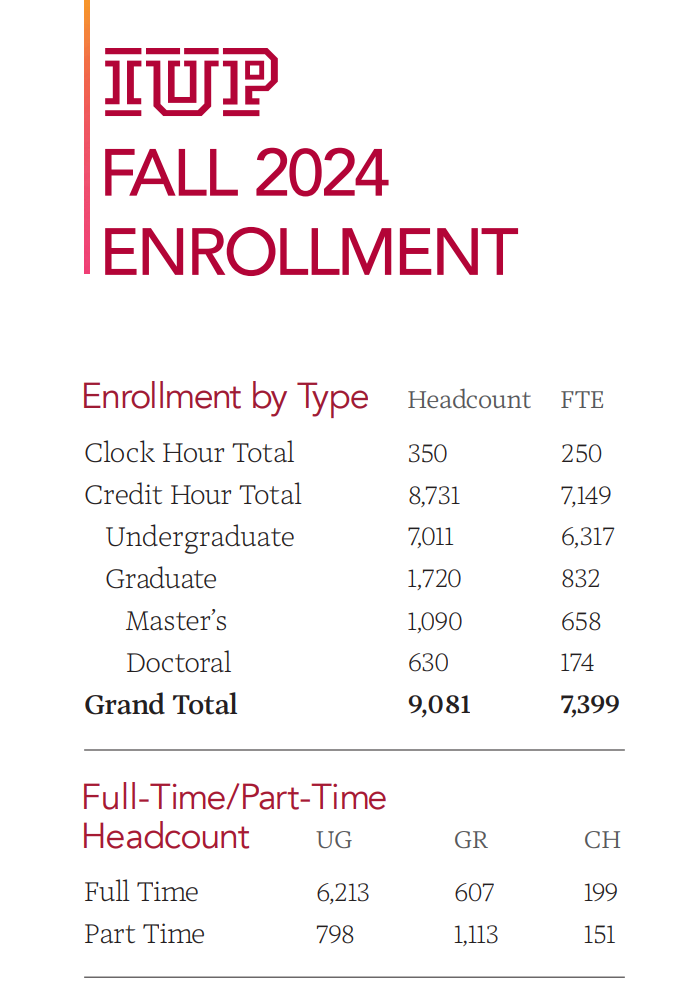 Download this year's Enrollment Bookmark