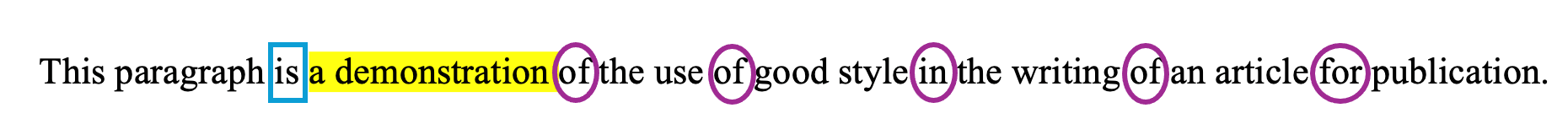 "This paragraph is (blue square around is) a demonstration (a demonstration is highlighted) of (magenta circle around of) the use of (magenta circle around of) good style in (magenta circle around in) the writing of (magenta circle around of) an article for (magenta circle around for) publication."